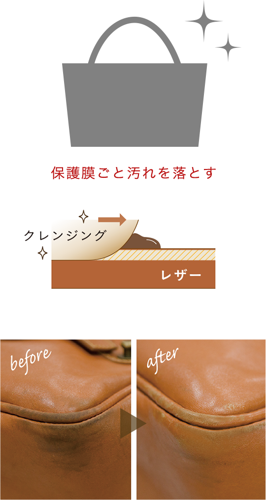 保護膜ごと汚れを落とす クレンジング レザー before after